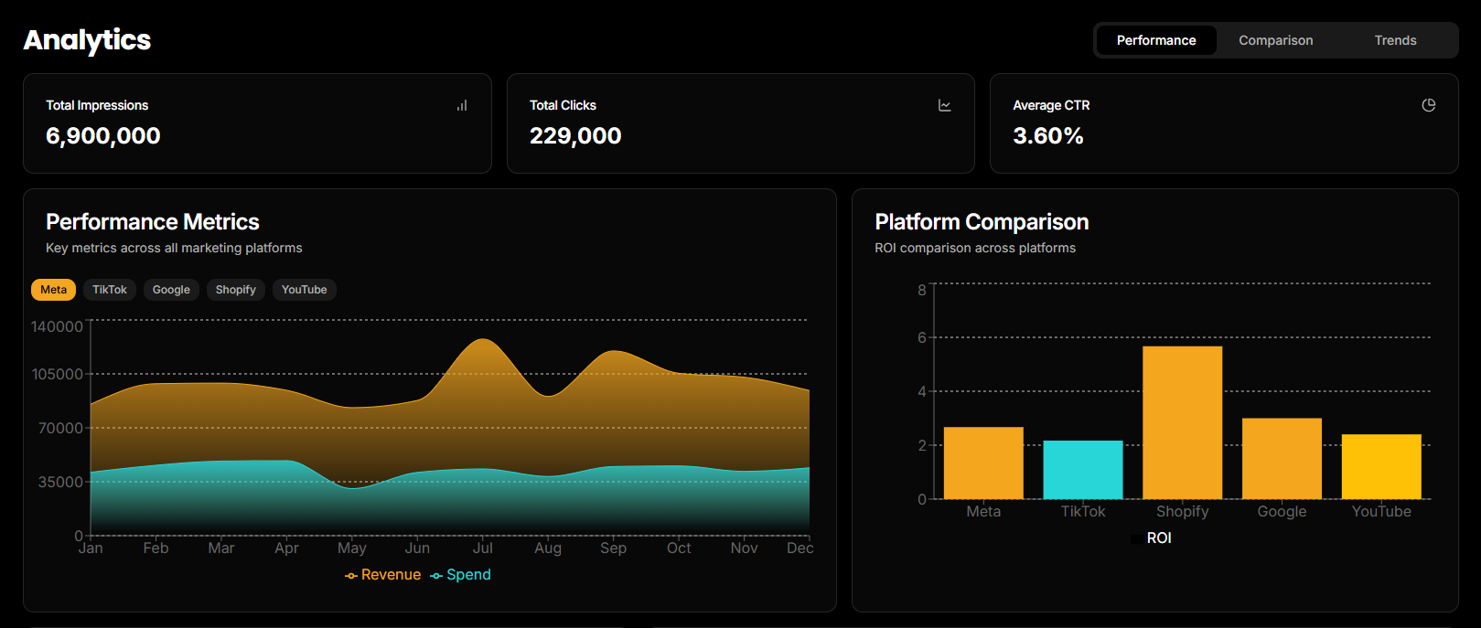 Dashboard Preview