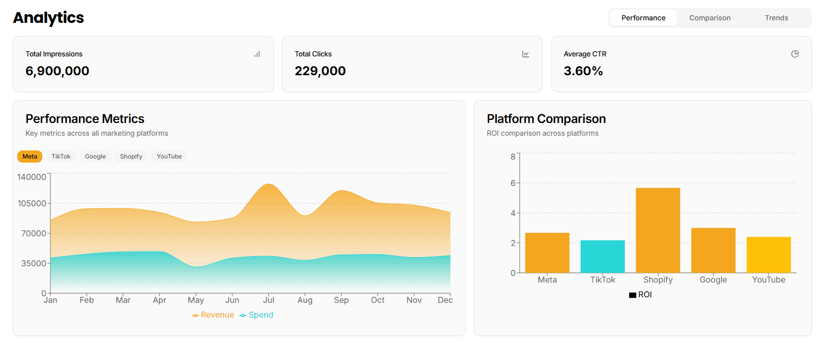 Dashboard Preview